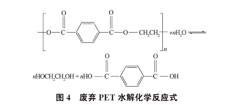 廢棄PET塑料包裝瓶的處理及再生資源化技術研究進展 廢棄PET塑料包裝瓶的處理及再生資源化技術研究進展