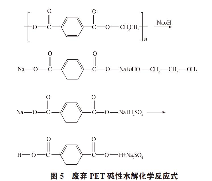 廢棄PET塑料包裝瓶的處理及再生資源化技術研究進展 廢棄PET塑料包裝瓶的處理及再生資源化技術研究進展