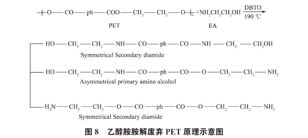 廢棄PET塑料包裝瓶的處理及再生資源化技術研究進展 廢棄PET塑料包裝瓶的處理及再生資源化技術研究進展